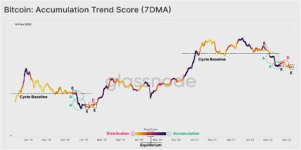 BTC的低波动性是 暴风雨前的平静2 BTC的低波动性是 暴风雨前的平静2