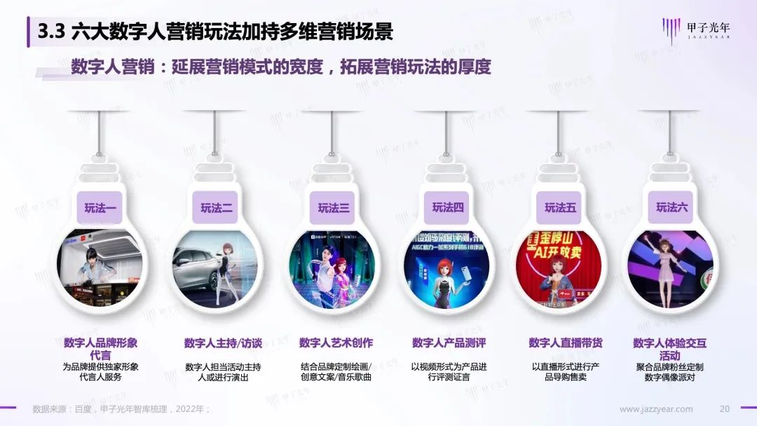 Web 3.0之数字人营销白皮书20 Web 3.0之数字人营销白皮书20
