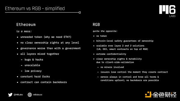 区块链观察 | 深入研究比特币网络上的NFT—DIBA1