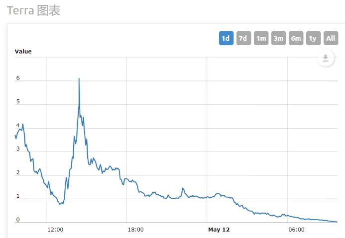艾达币传销吗（艾达币是骗局吗）