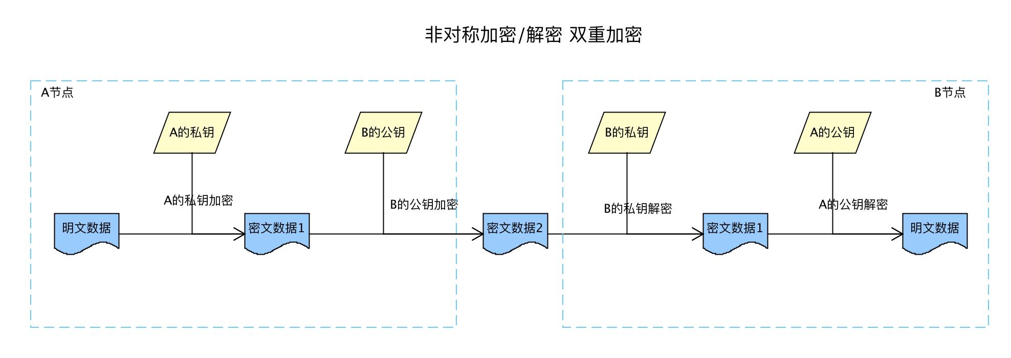 比特派(比特派和imtoken哪个安全)插图4 比特派(比特派和imtoken哪个安全)