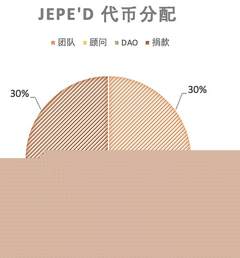 NFTFi 的核心机制和赛道分析15