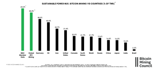 纽约州州长签署PoW采矿暂停令成为法律