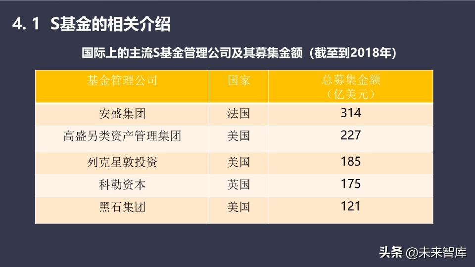 基金介绍ppt（基金介绍ppt结尾）62