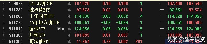 etf指数基金一览表（etf指数基金一览表图片）