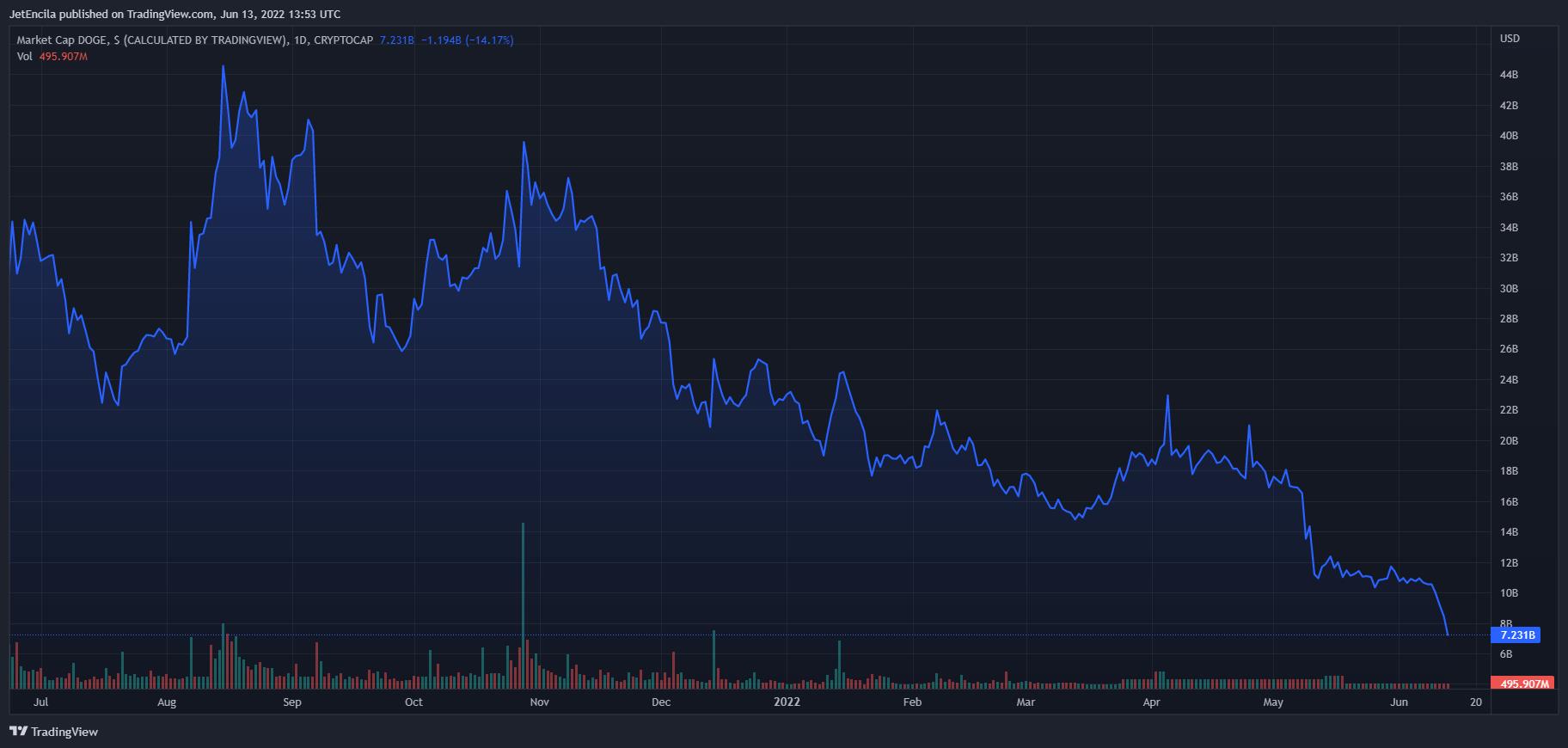 狗狗币价格(狗狗币价格今日行情)