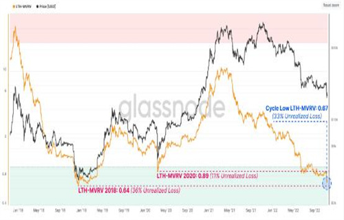 美国加密货币交易所引领比特币外流：一周内撤回超过$1.5B的BTC1
