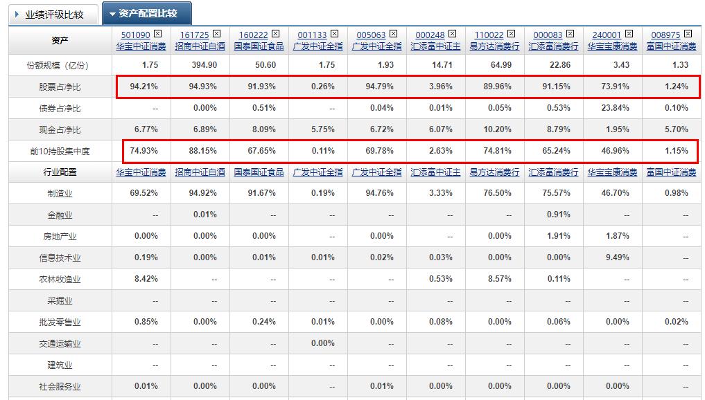 招商白酒基金(招商白酒基金经理)