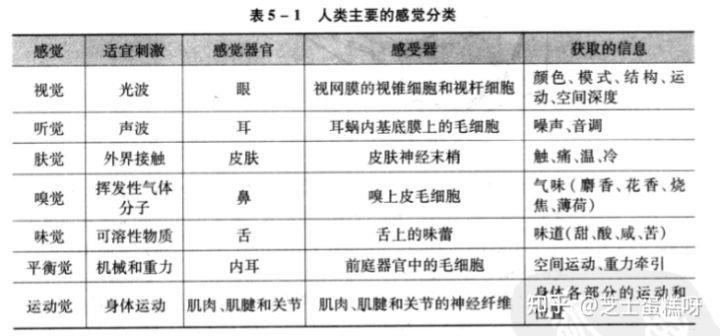 vr是什么意思呀?应用到哪些技术行业?插图1 vr是什么意思呀?应用到哪些技术行业?