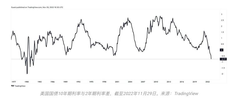 致11月的加密市场:灭绝、幸存与进化7 致11月的加密市场:灭绝、幸存与进化7