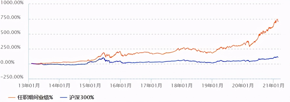 十大基金经理排名（十大基金经理排名最新）15