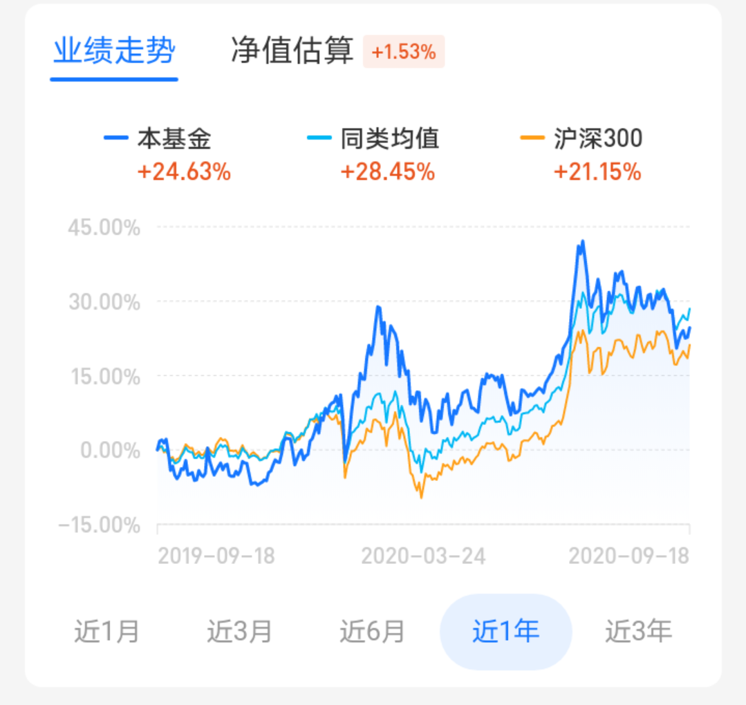 基金投资入门视频讲解（基金投资入门视频讲解教程）