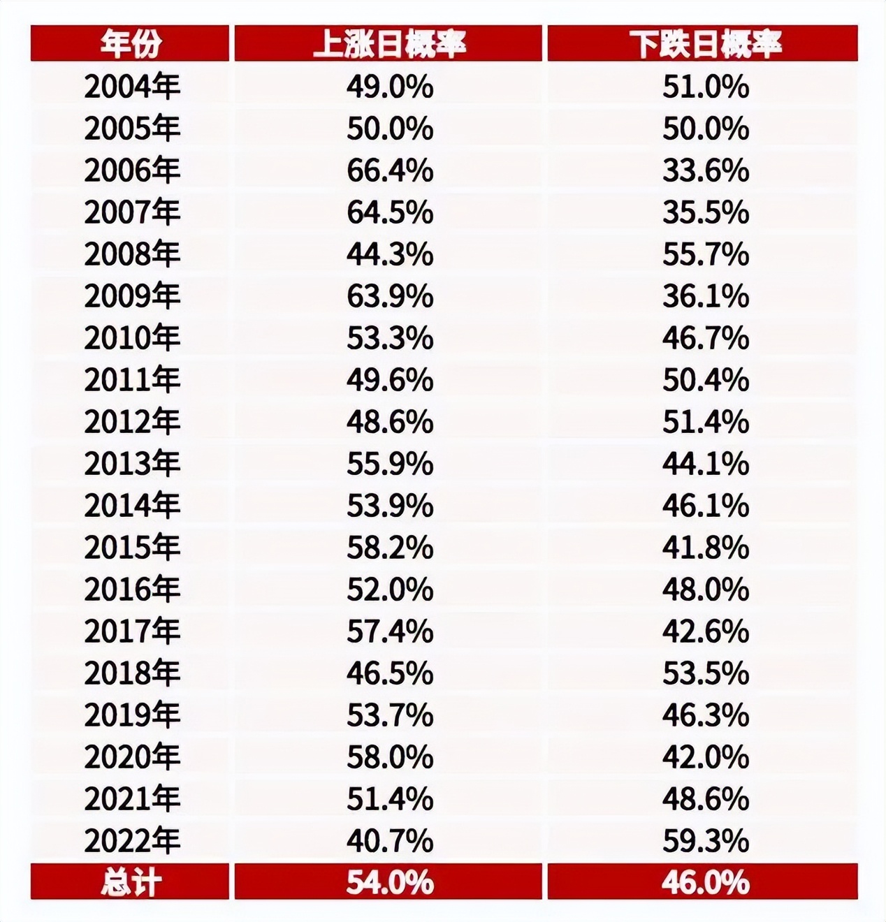 黄金和基金哪个收益高（黄金与基金哪个更好）