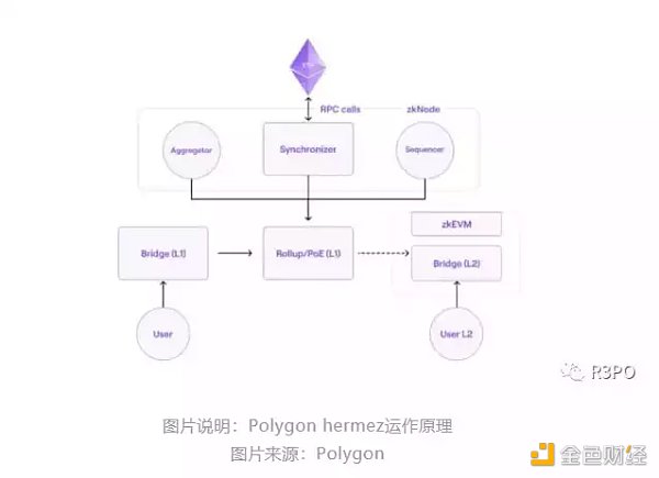 零知识证明网络:迈向EVN兼容的ZK Snark方案12 零知识证明网络:迈向EVN兼容的ZK Snark方案12