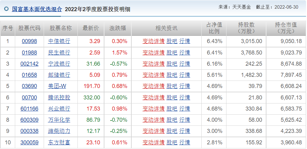 王睿基金经理档案(王睿智基金经理)