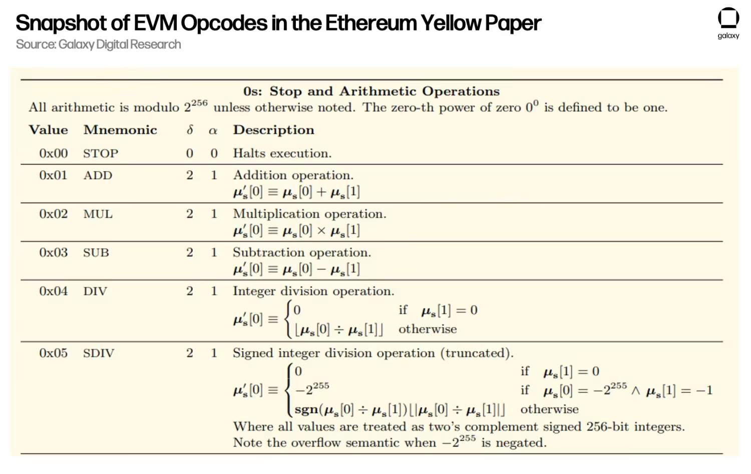 zkEVM 现状报告:以太坊扩展性的未来1 zkEVM 现状报告:以太坊扩展性的未来1