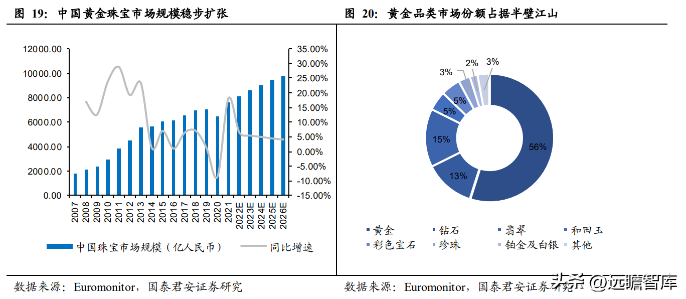 中国黄金怎么样质量好吗（中国黄金怎么样质量怎么样）