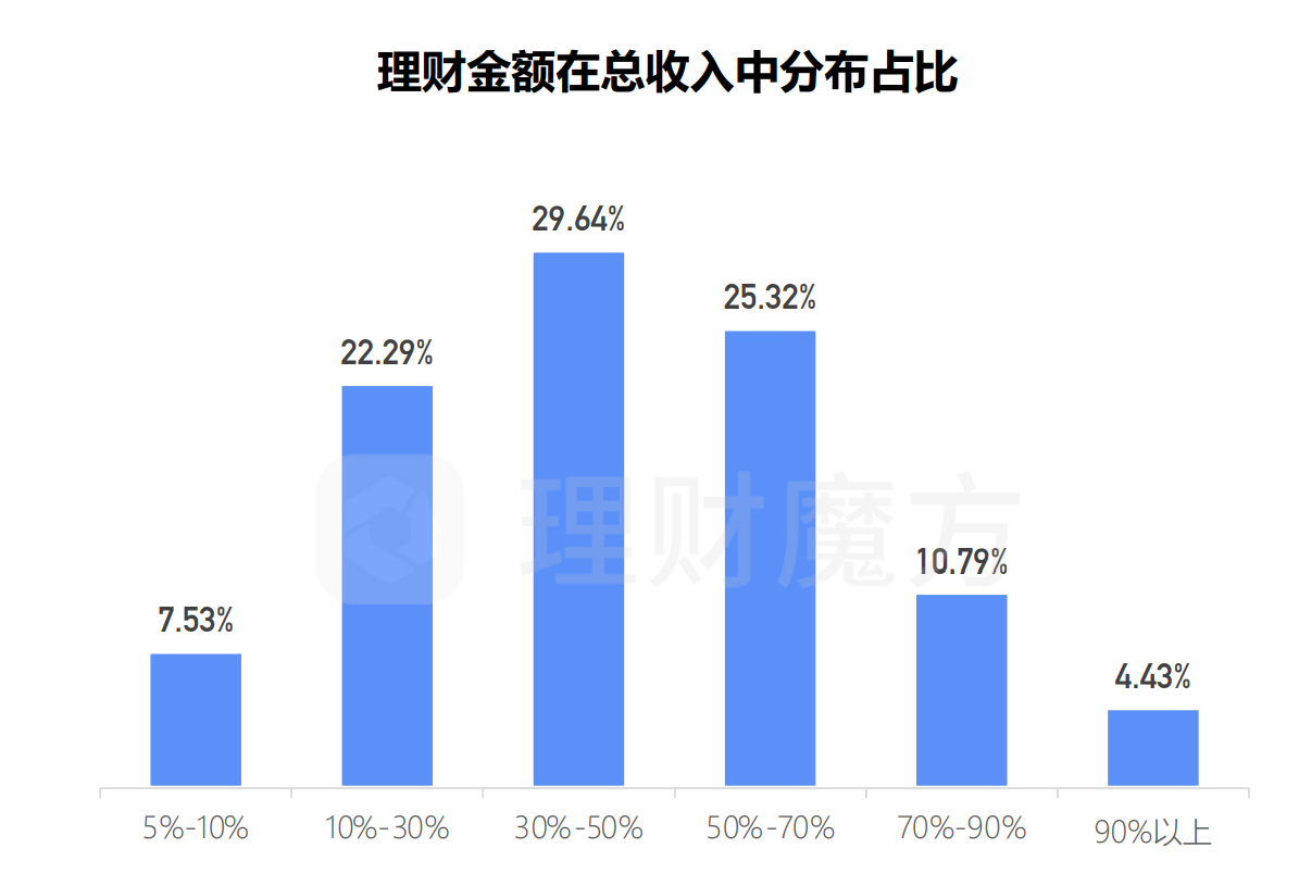 居民投资理财的方式有哪些（居民投资理财的方式有哪些呢）2