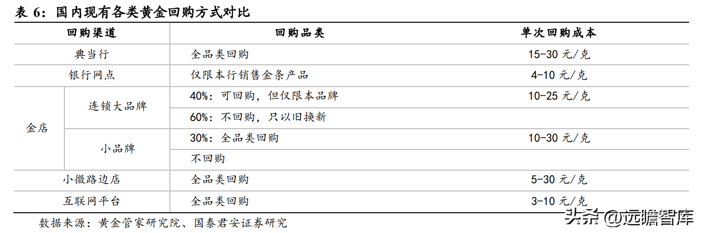 中国黄金怎么样质量好吗（中国黄金怎么样质量怎么样）