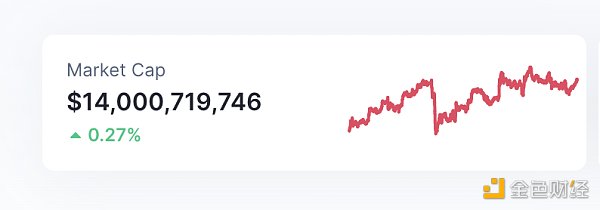 区块链日报 | Immutable X协议上线NFT报价功能7 区块链日报 | Immutable X协议上线NFT报价功能7