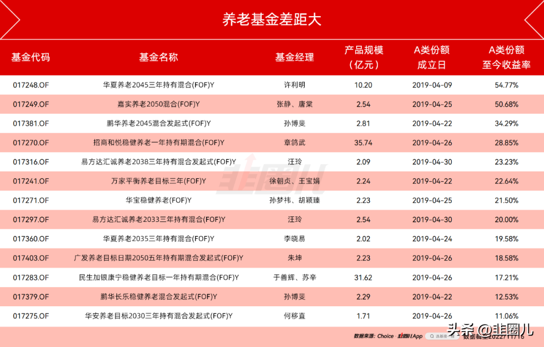 现在买什么基金比较赚钱（买什么基金最赚钱）