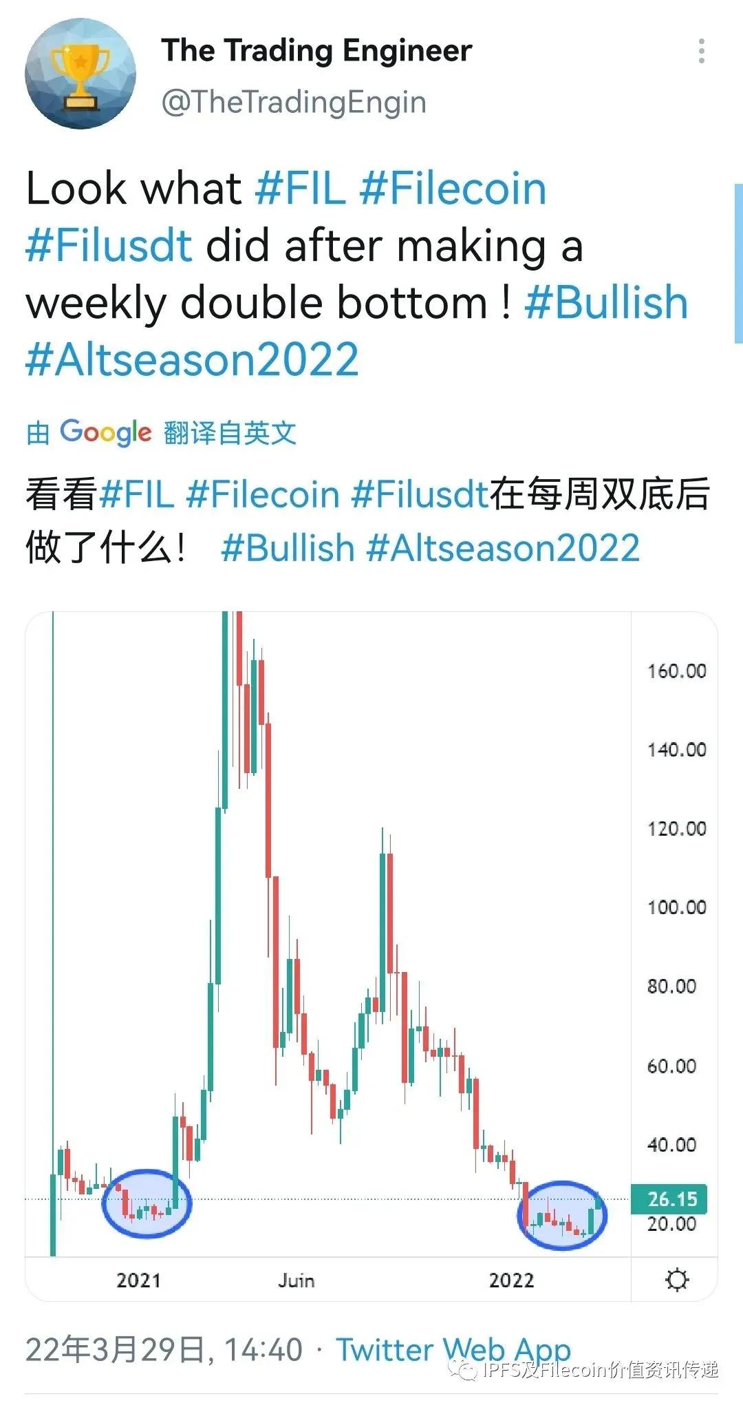 fil币跌成狗最新消息(FIL币最新头条)