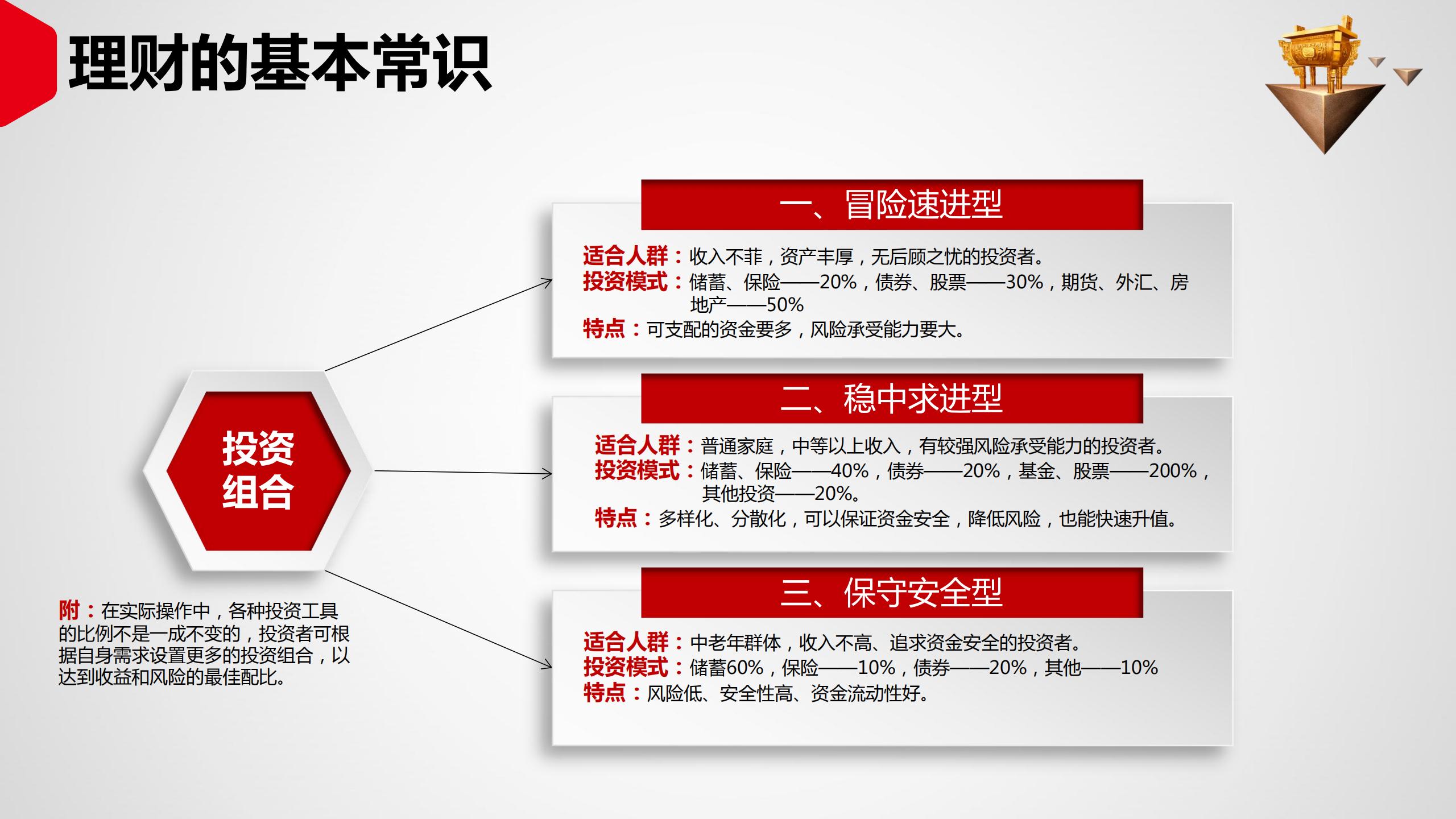 投资理财如何入门（投资理财入门基础知识）4