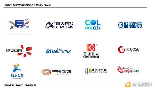 2022年的数字藏品：从长坡厚雪到无人问津2