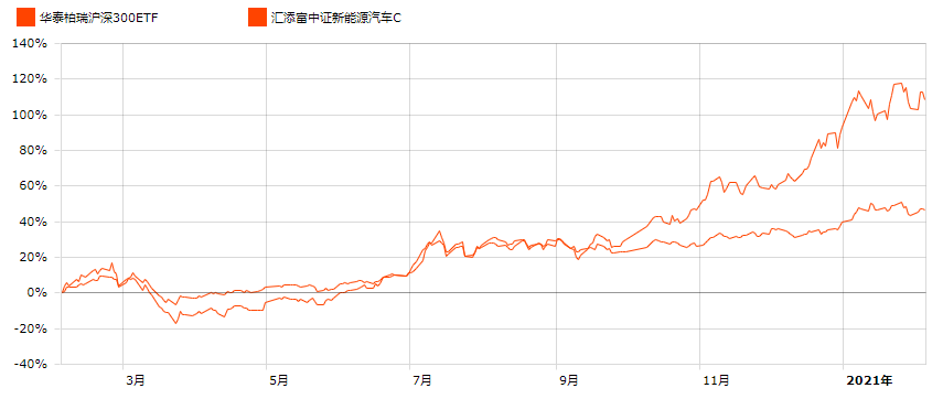 窄基指数基金筛选（窄基指数基金排名前十名）