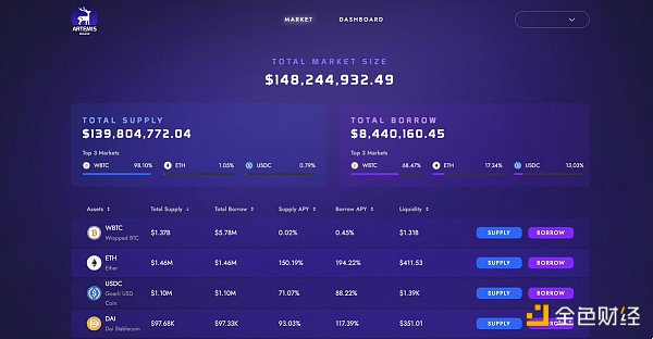 了解 2023 年可能会最先爆发的 8 个 ZK Rollup 应用3