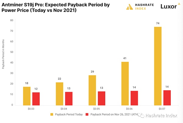分析了矿机采购的时机对投资回报周期的影响3 分析了矿机采购的时机对投资回报周期的影响3
