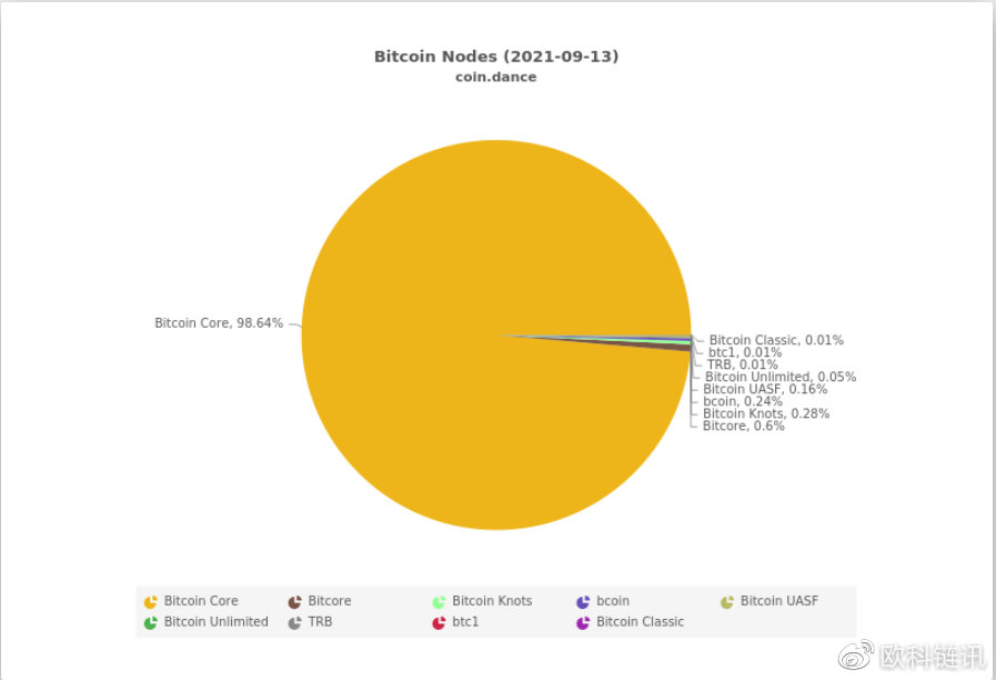 q网（TNUMBERcom自称 男生 绰号 动听）1