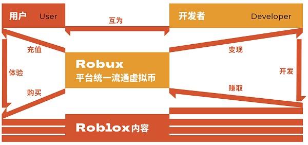 Web3处在大规模应用爆发的前夜7 Web3处在大规模应用爆发的前夜7