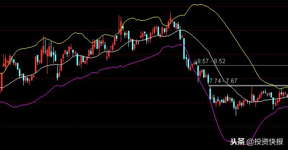 布林线参数(布林线的默认参数)
