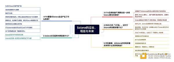 FTX暴雷究竟对Solana生态产生了什么影响才使得项目方们出逃?1 FTX暴雷究竟对Solana生态产生了什么影响才使得项目方们出逃?1
