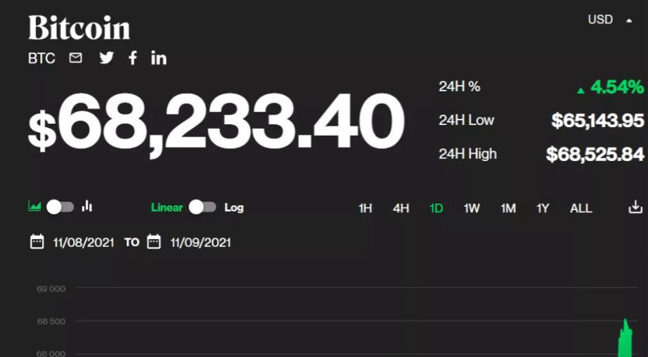 比特币年底会突破125000美元吗？