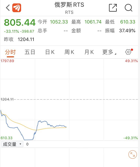 rts指数（RTC指数）3