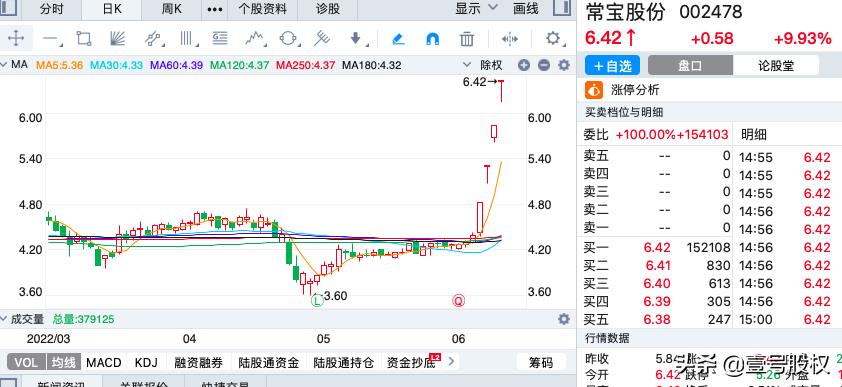 股价最高股票(股价最高股票排名2021)