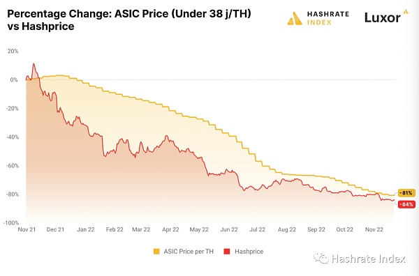 分析了矿机采购的时机对投资回报周期的影响 分析了矿机采购的时机对投资回报周期的影响
