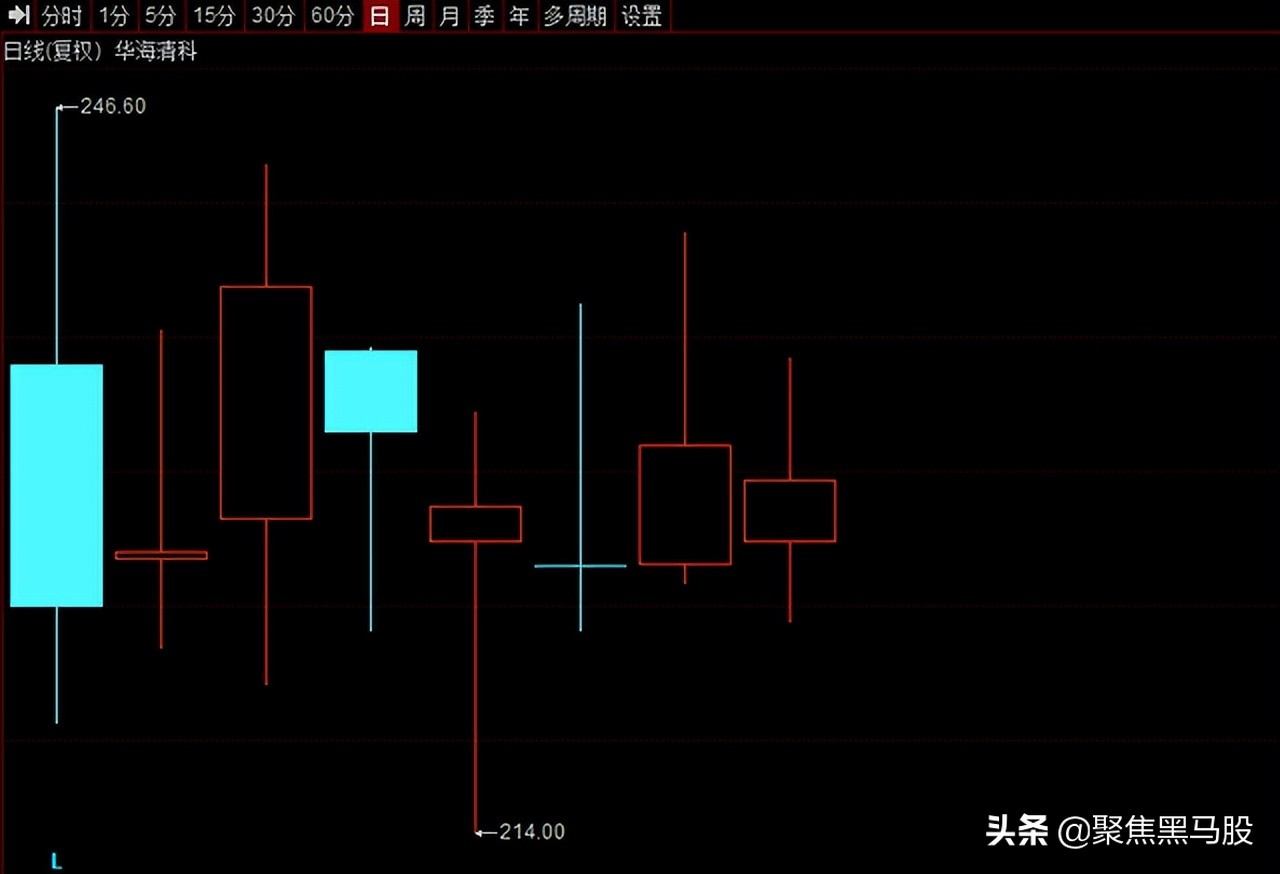 高业绩股票(高业绩股票有哪些)