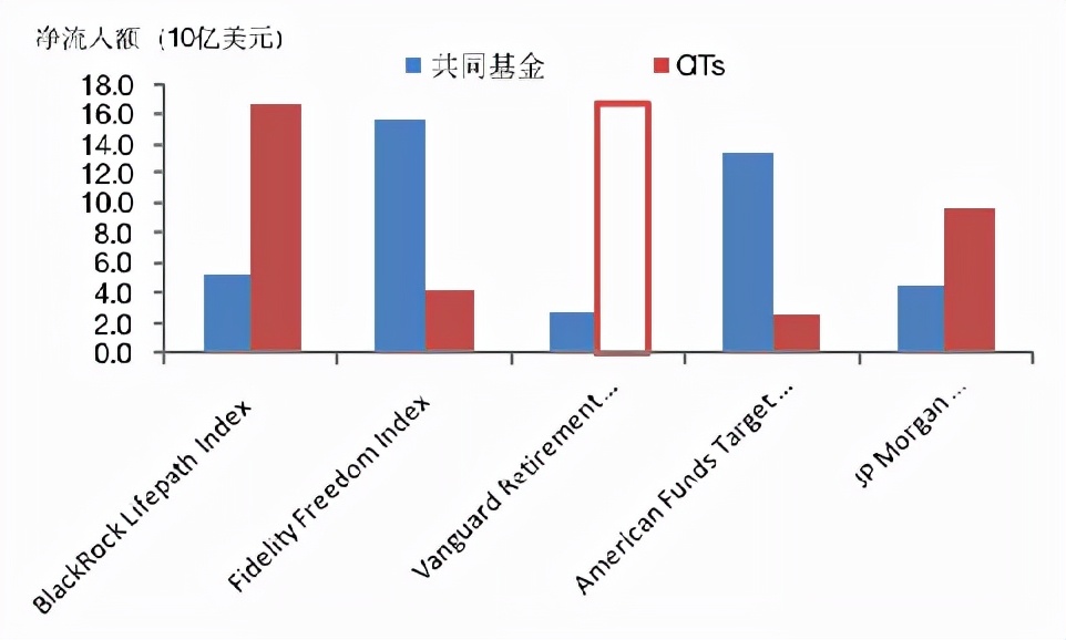 reits基金有哪些养老（reits基金好不好）3