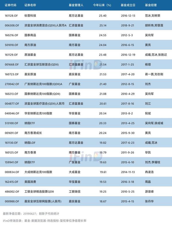 公募基金代码查询(公募基金代码查询系统)