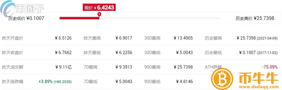 什么是同质化代币