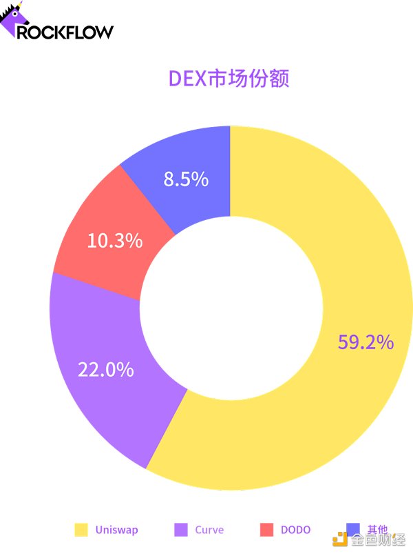 FTX暴雷事件向公众展现出中心化交易所(CEX)的致命漏洞13 FTX暴雷事件向公众展现出中心化交易所(CEX)的致命漏洞13