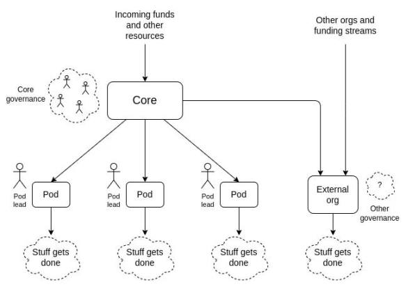 Vitalik Buterin：我看好以太坊生态中的哪些应用？6
