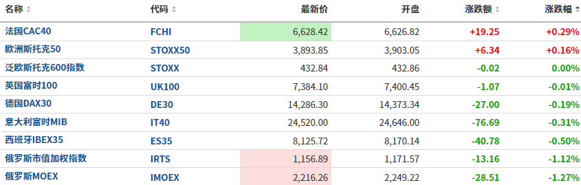 纳指期货指数行情（纳指期货走势）