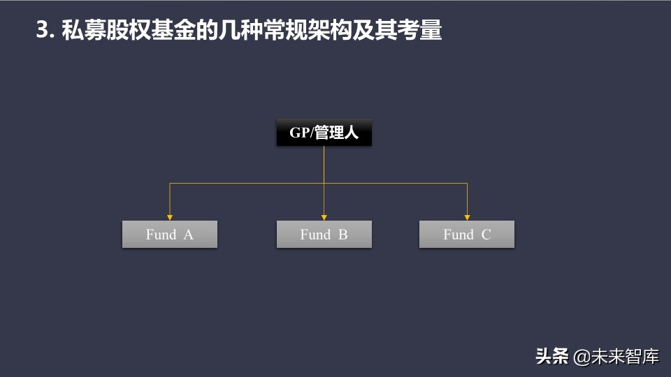 基金介绍ppt（基金介绍ppt结尾）45