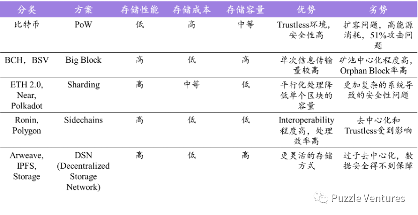 2022年末总结:去中心化存储的现状与未来 2022年末总结:去中心化存储的现状与未来