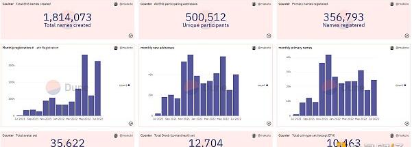 C18干货 | 10个必备的加密货币研究工具1 C18干货 | 10个必备的加密货币研究工具1
