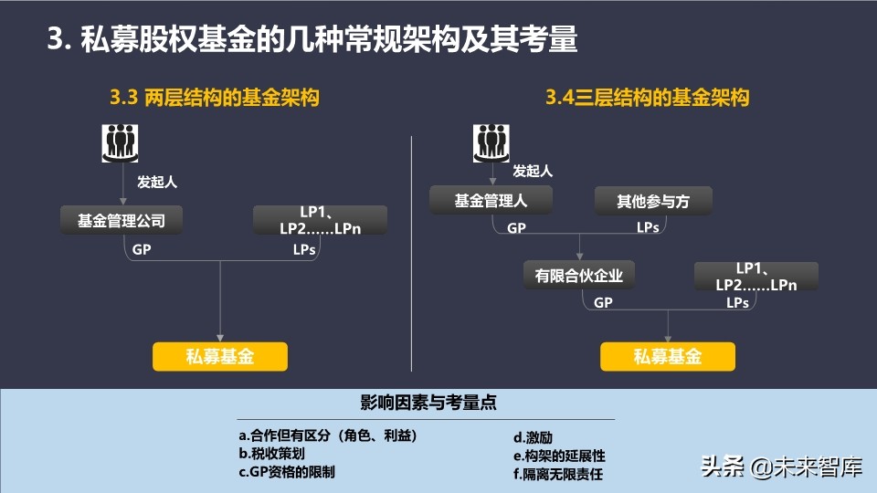 基金介绍ppt（基金介绍ppt结尾）53